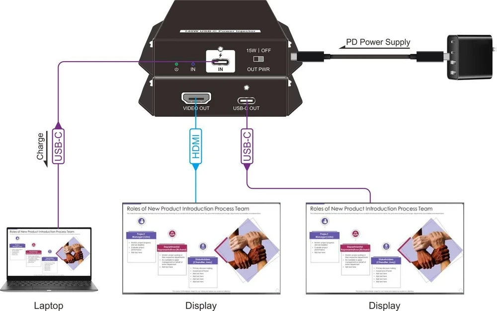 System przekazu sygnału AV VivoLink USB-C Power Injector w/HDMI