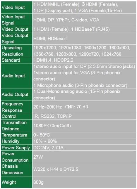 AV signalo perdavimo sistema VivoLink Vivolink HDBaseT Scaler Kit