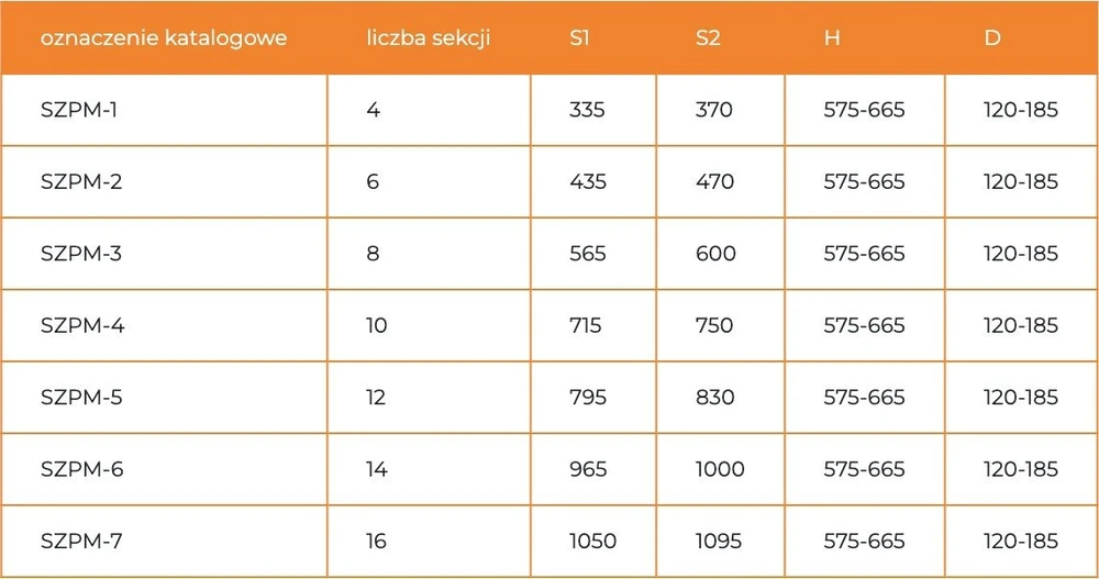 SZPMS-4 ĮPLAUJAMASIS SPINTAS SU PAGRINDINIU IR VALDYMO ERDVĖMIS 10 GRANDINIŲ P X A X G 752X730(IŠORINĖ) 710X730(VIDINĖ)