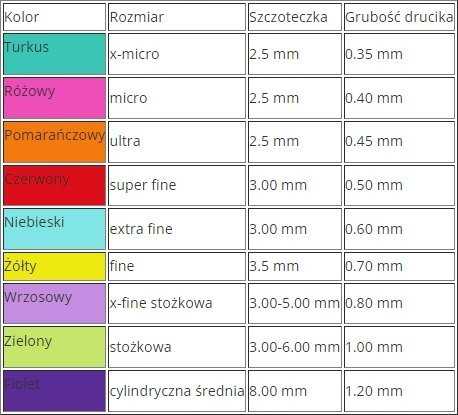 Dantų šepetėlis Tandex TANDEX FLEX.0.70 Geltonas CYL. A_6