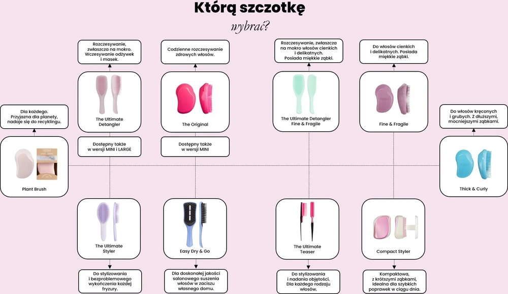 TANGLE TEEZER_Compact Styler Detangling Plaukų šepetys plaukų šepetys Teal Chrome