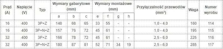Tarel imtuvo izoliacijos kištukas 32A 400V 5P IP44 (117)