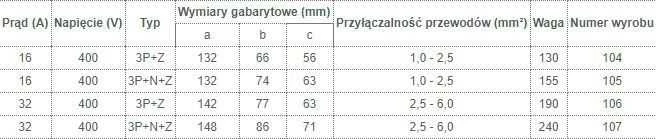 „Tarel“ nešiojamas izoliacinis kištukas 32A 400V 4P IP44 /srieginiai gnybtai (106)