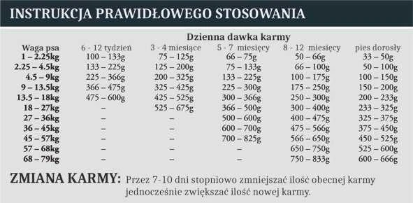 Taste of the Wild Dog Pacific Stream Puppy 12,2kg