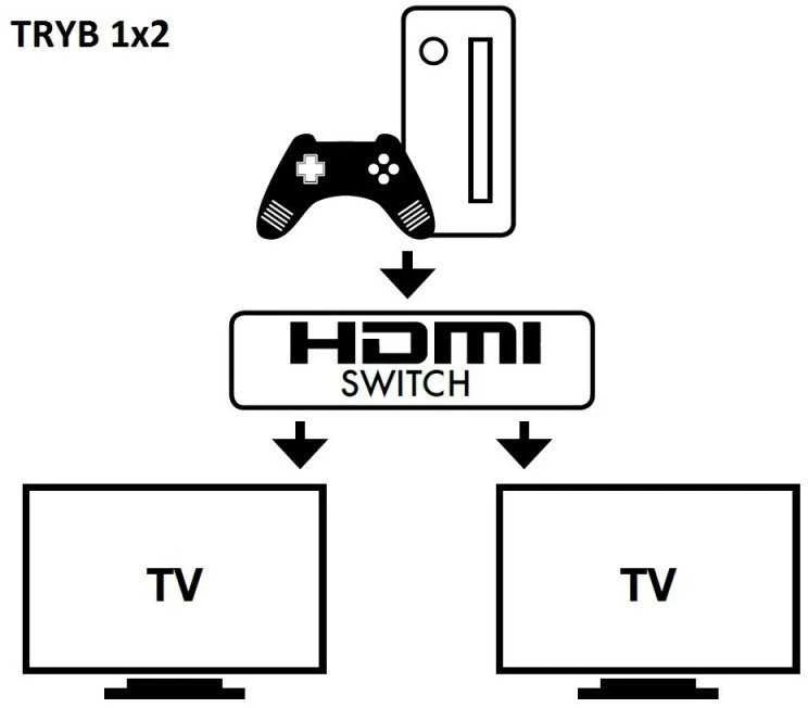 TECHLY 108606 Techly dvikryptis 2 prievadų HDMI 2.0 jungiklis 2x1 arba 1x2 4K 60Hz