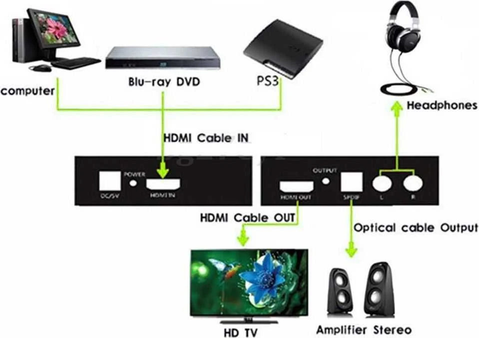 TECHLY 025732 Techly HDMI garso ištraukiklis RCA R/L SPDIF Toslink 2.0 CH / 5.1 CH
