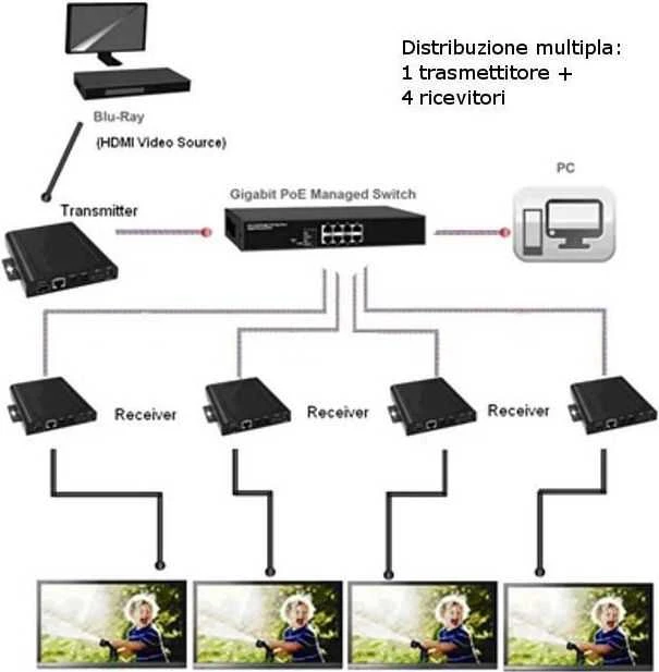 „Techly 020508“ HDMI ilgintuvo siųstuvas per susuktą porą, RJ45 PoE, skirtas televizoriaus sienai