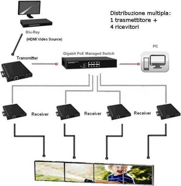 „Techly 020515“ HDMI ilgintuvo imtuvas per susuktą porą, RJ45 PoE, skirtas televizoriaus sienai