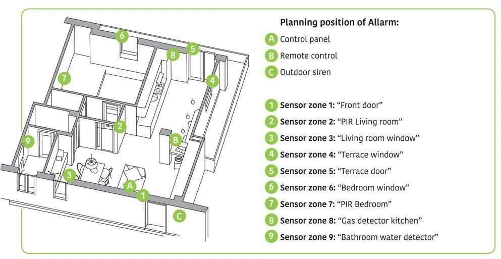 Techly GSM aliarmo rinkinys centrinė/2 jutikliai/2 pultai/2 RFID kortelės