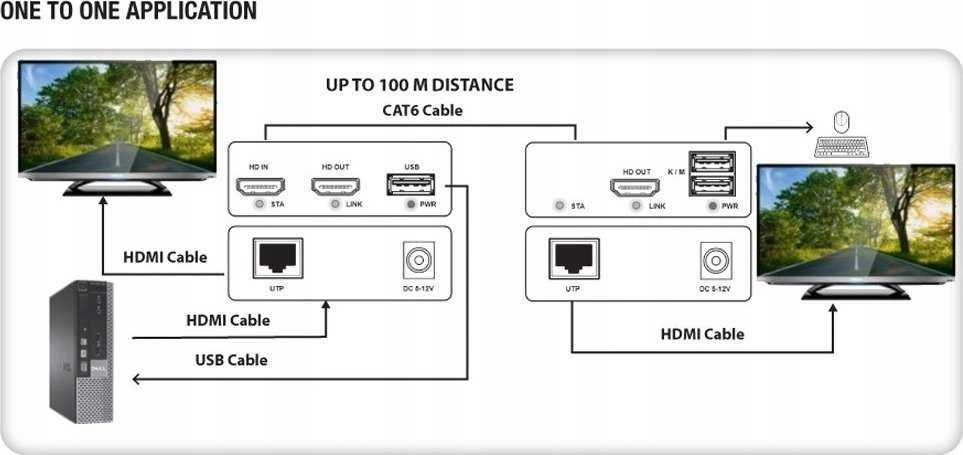 Techly IDATA HDMI-KVM4 KVM ilgintuvas Siųstuvas ir imtuvas
