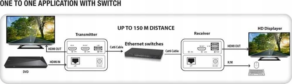 Techly IDATA HDMI-KVM4 sujungimo schema per tinklo komutatorių