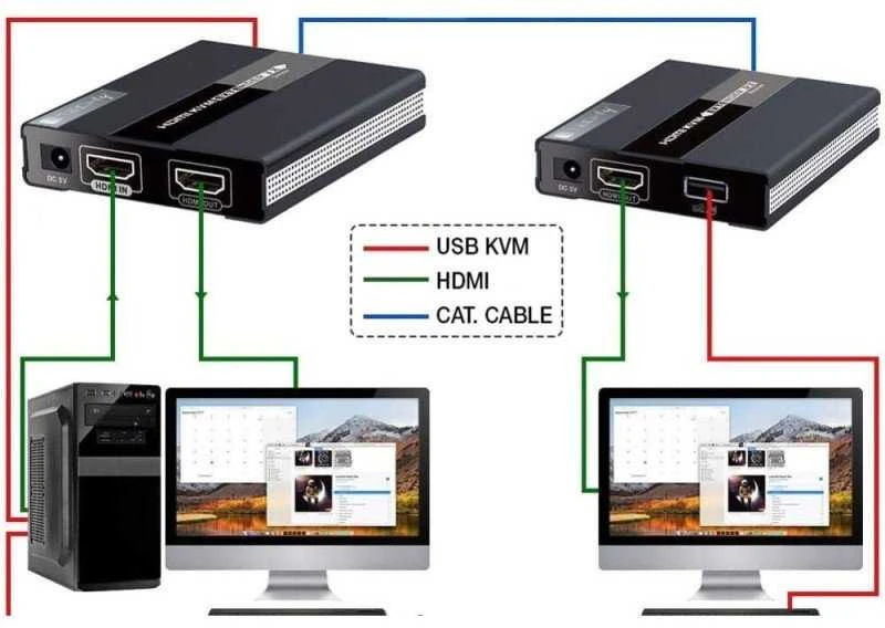 Techly 104790 KVM plėstuvas HDMI+USB prie Cat6, iki 60m, 1080p 60Hz