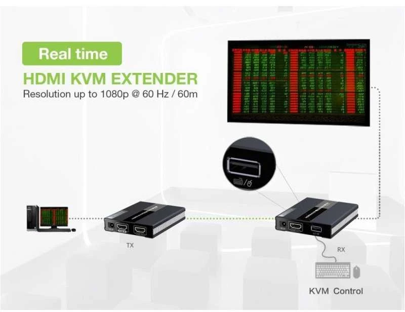 Techly 104790 KVM plėstuvas HDMI+USB prie Cat6, iki 60m, 1080p 60Hz