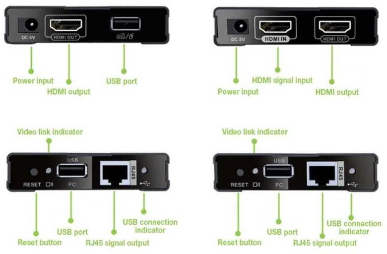Techly 104790 KVM plėstuvas HDMI+USB prie Cat6, iki 60m, 1080p 60Hz