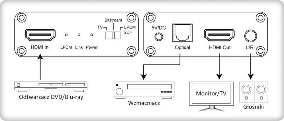 HDMI audio ekstraktoriaus prijungimo schema