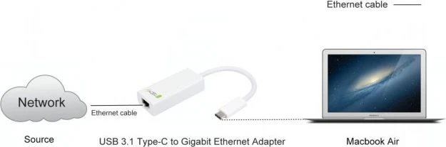 GOOBAY USB-C-RJ45 ADAPTERIS: PALAIKITE PXE Įkrovą (UEFI), WAKE-ON-LAN, MAC PASAS