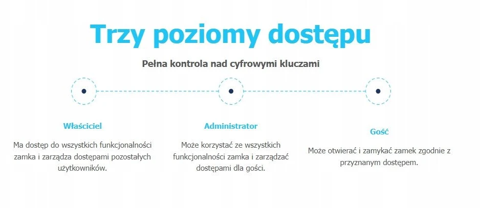 Tedee PRO klaviatūra (balta)