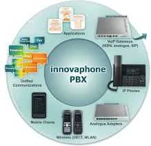 Telefonas Innovaphone IP111