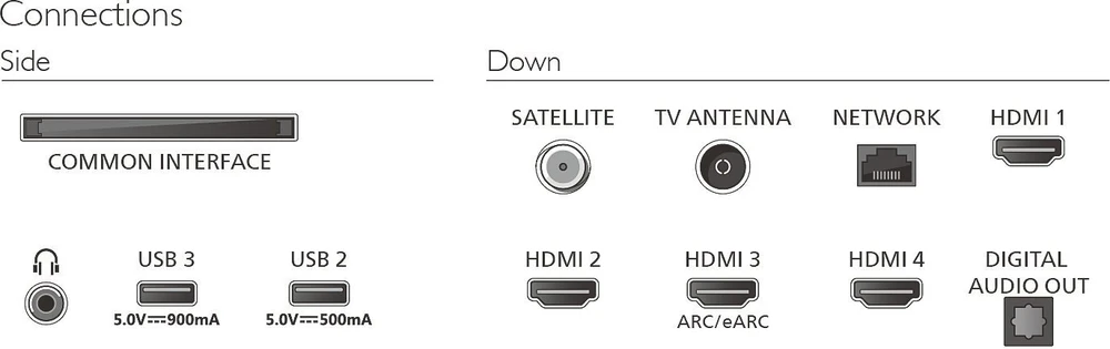 Philips 50PQS9011/12 50" (126cm) 4K QLED Ambilight išmanusis televizorius | Philips