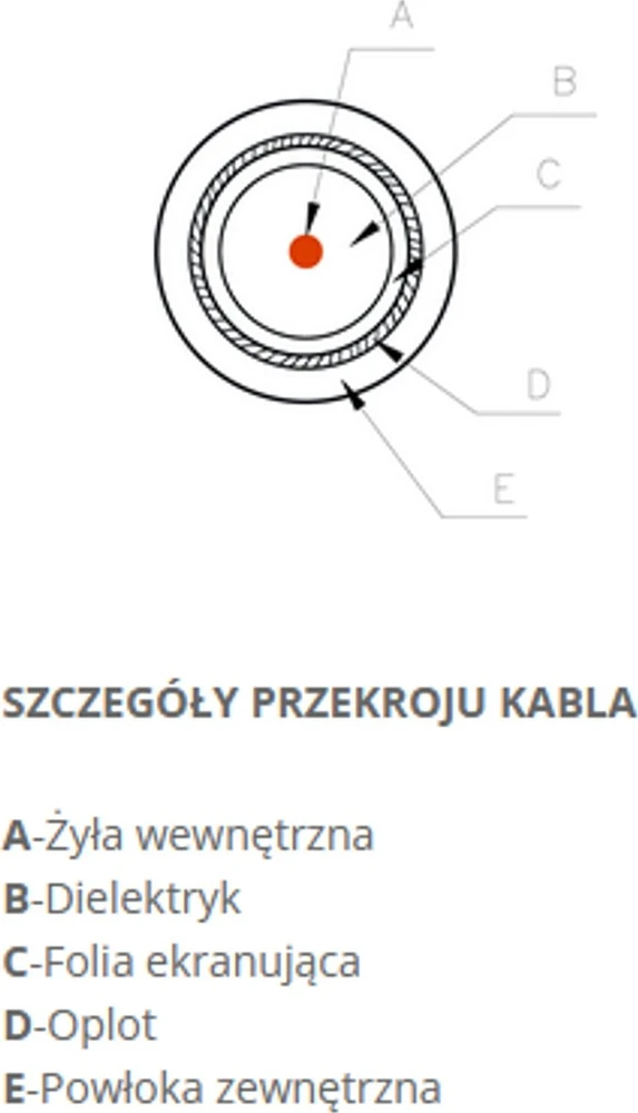 Televes CXT LSFH Dca A KLASĖS KOAKSINIS KABELIS -1m