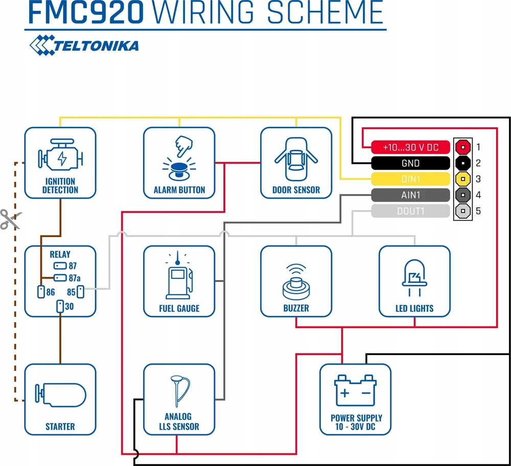 FMC920 4G TELTONIKA GPS SEKLYS, SIM kortelė: Nepridėti, Serveris : Nepridėti, PRO Serveris: Nepridėti