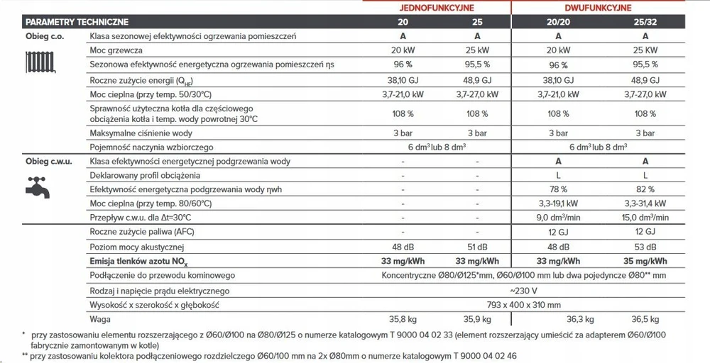 Termet TERMET KOCIOŁ 1/F GOLD PLUS II 25 (24,5)-2E-G20 20MBAR WKJ58T1000000/PLAT