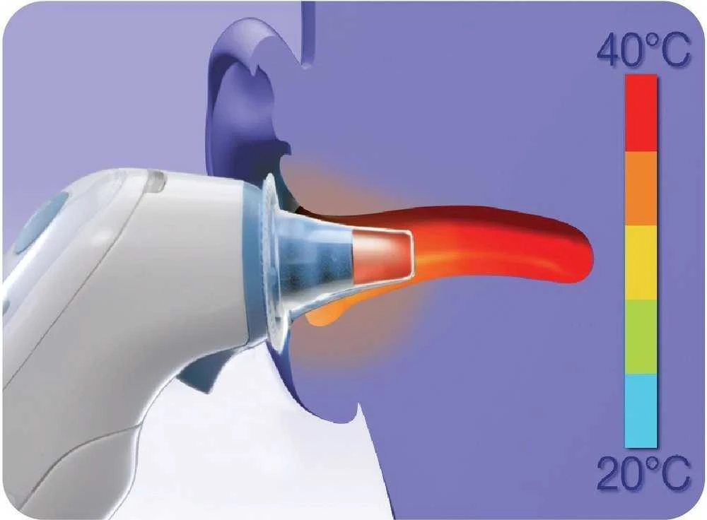 Braun ThermoScan® vienkartiniai lęšių filtrai, 40 vnt. LF40