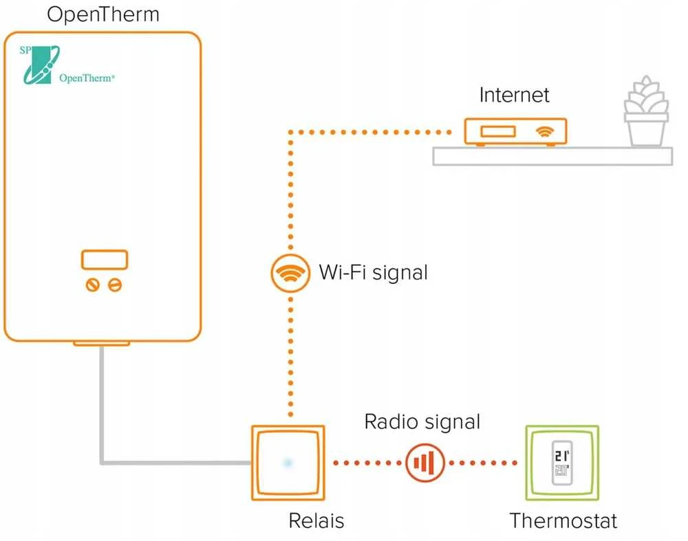 Netatmo Termostatas Opentherm Netatmo OTH