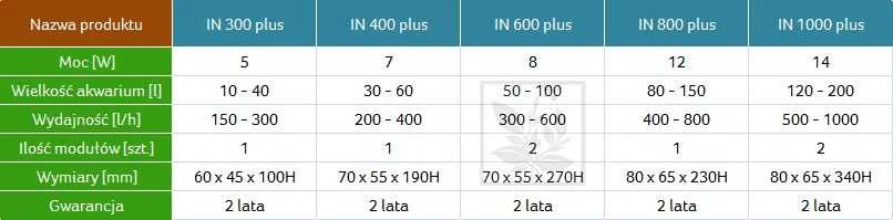 Tetra IN800 plus filtras 80-150l