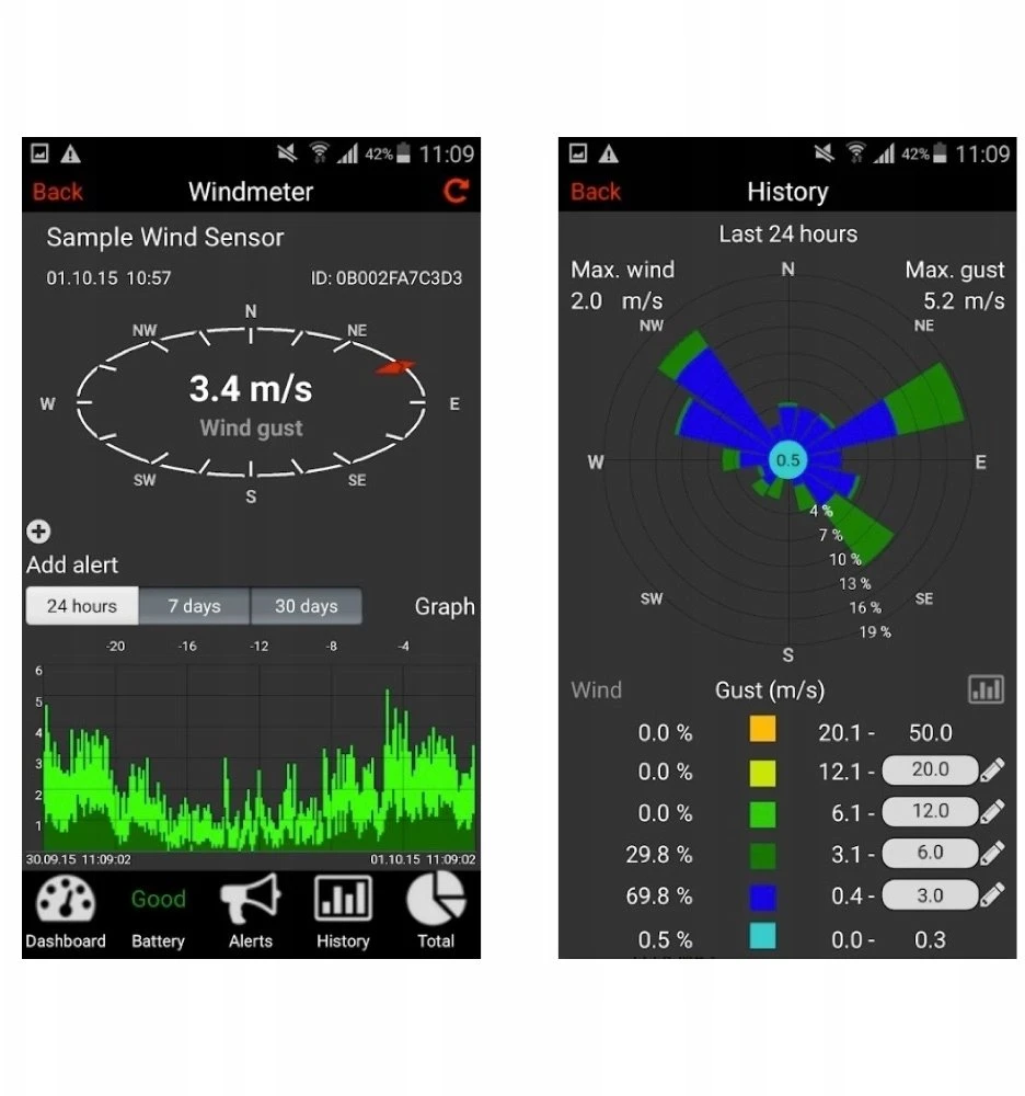 TFA TFA WeatherHub OBSERVER 31.4013 pradinis rinkinys m.Thermo-Hygro Sender