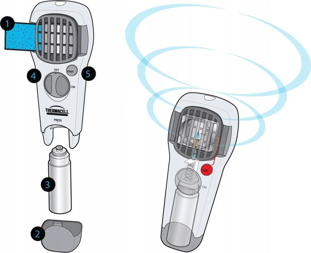 Thermacell uodų repelentas terasai Patio Shield