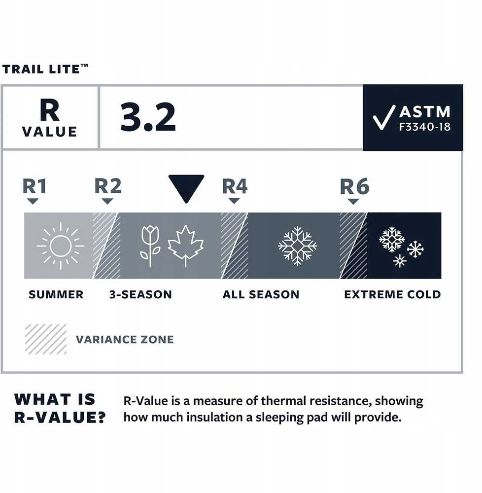 Carruzzo JAV Kilimėlis Thermarest Trail Lite R
