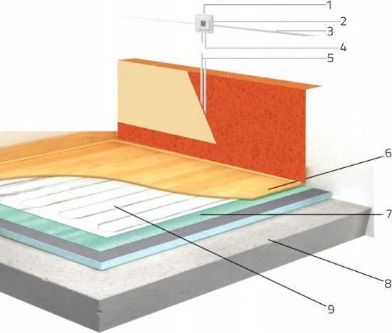 Thermoval Termo kilimėlių komplektas WT 2010 AL 12,0 m² + TVT 45 WiFi baltas