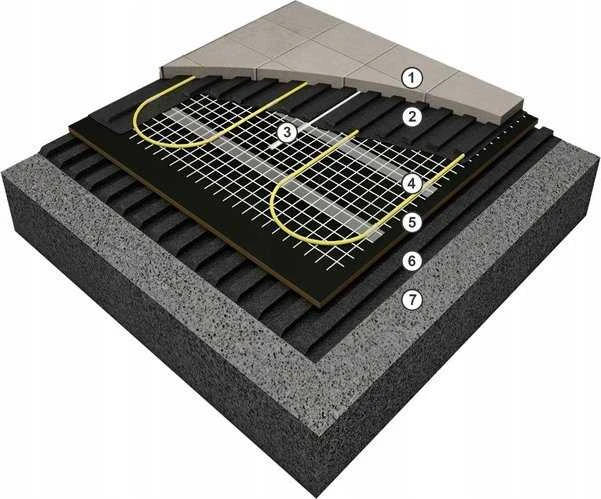 Thermoval TV šildymo kilimėlis TO 50 170/ 1,0 m2 vienpusis šildymo kilimėlis. varomas