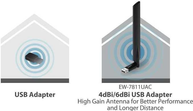 „Edimax EW-7811UAC AC600 Wi-Fi“ dviejų juostų didelio stiprinimo USB adapteris