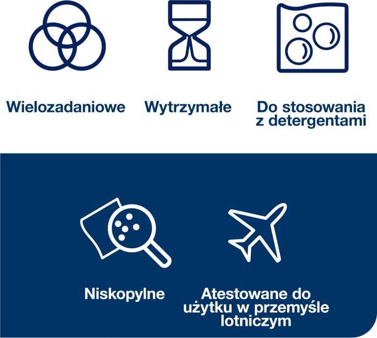 „Tork“ – daugkartinio naudojimo neaustinis audinys – balta