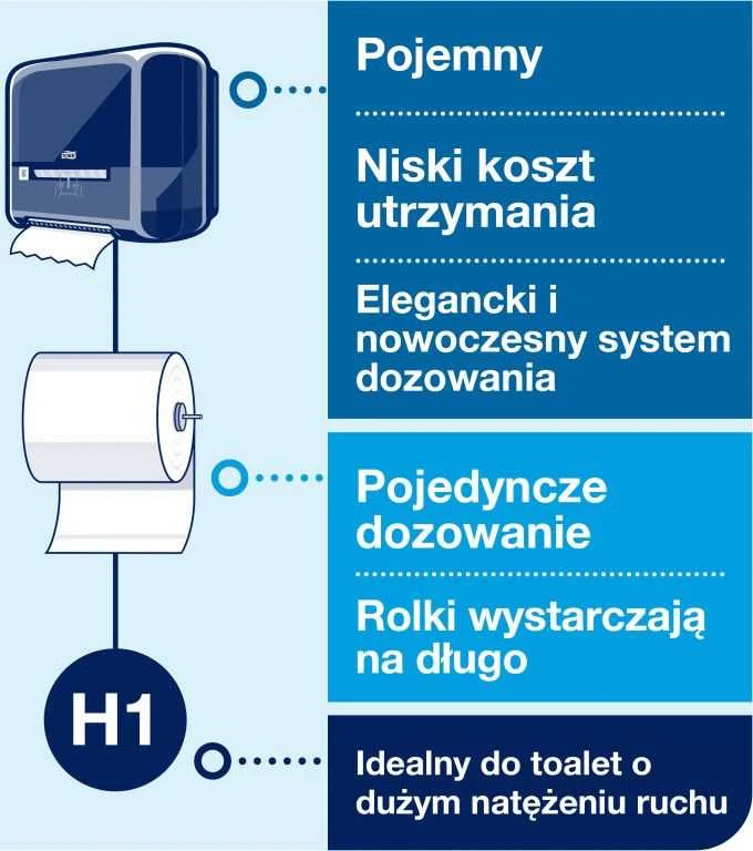 Ruloninio rankšluosčio laikiklis TORK H1,551008