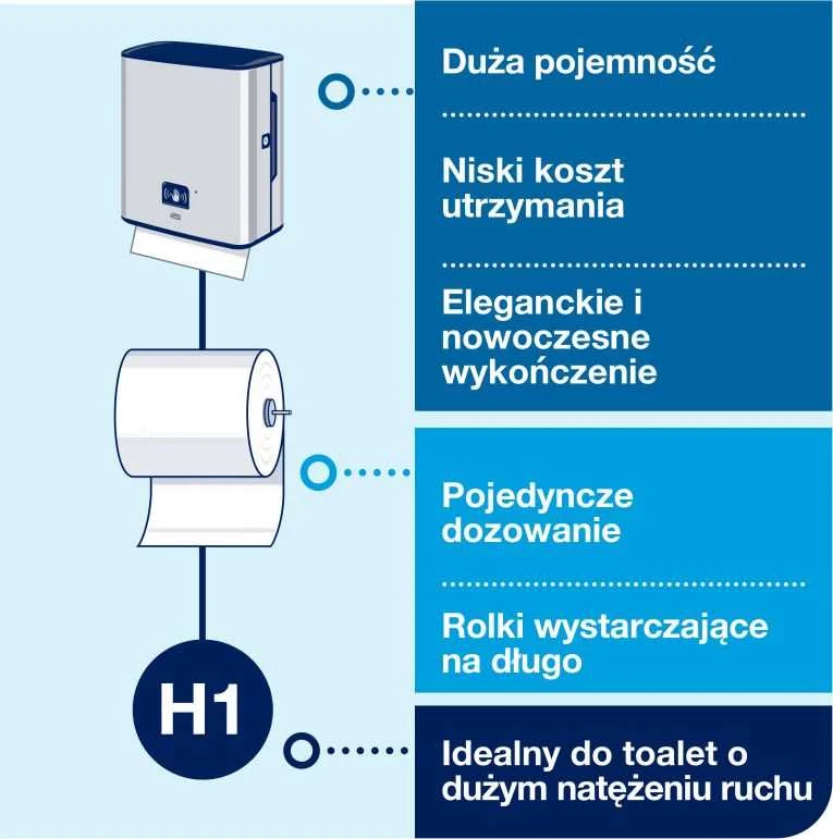 „Tork Matic®“ popierinių rankšluosčių ritinių dozatorius su „Intuition™“ jutikliu