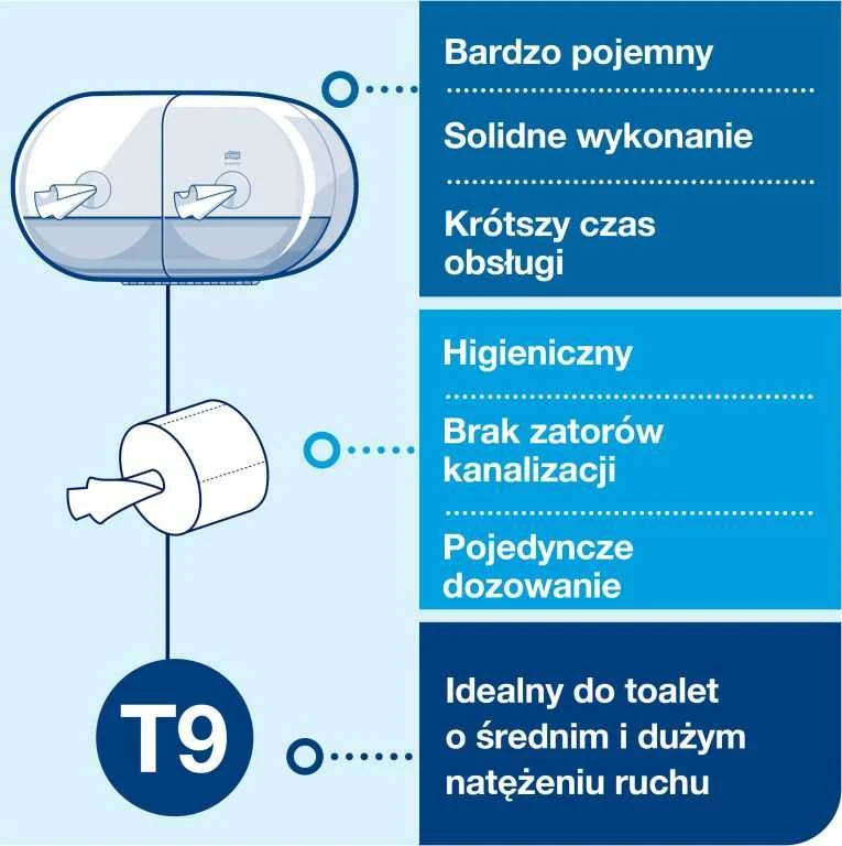 Laikiklis tualetiniam popieriui TORK Smartone Twin Mini 682000