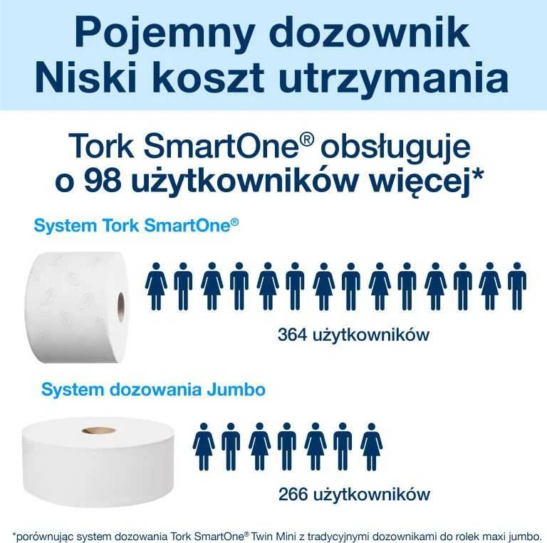 Laikiklis tualetiniam popieriui TORK Smartone Twin Mini 682000