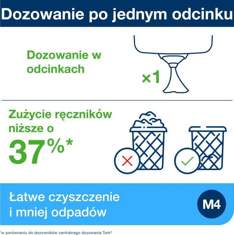 Popierinių rankšluoščių dozatorius TORK Reflex M4, 255 x 239 x 331 mm, balta sp. (473190)