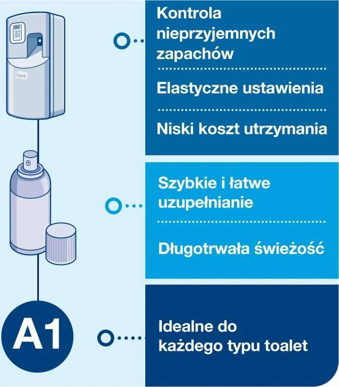 Tork A1 programuojamas purškiamojo oro gaiviklio dozatorius