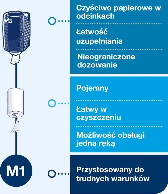 Nezatříděno Popierinių rankšluosčių dozatorius Tork Mini Centrefeed