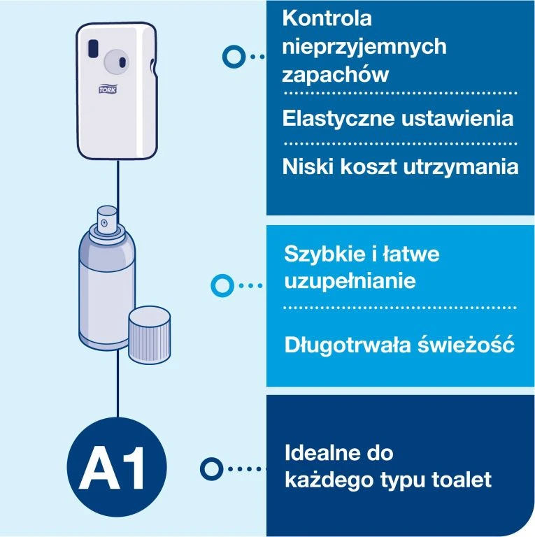 Automatinis oro gaiviklio laikiklis TORK A1 562000