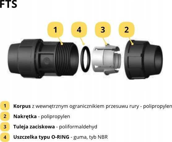 FLO PP GW JUNGTIS 32mm X 1''