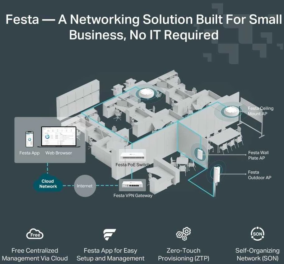 Maršrutizatorius TP-Link Festa F52-Outdoor 1200 Mbit/ai Balta Maitinimas per Eternetą (PoE)