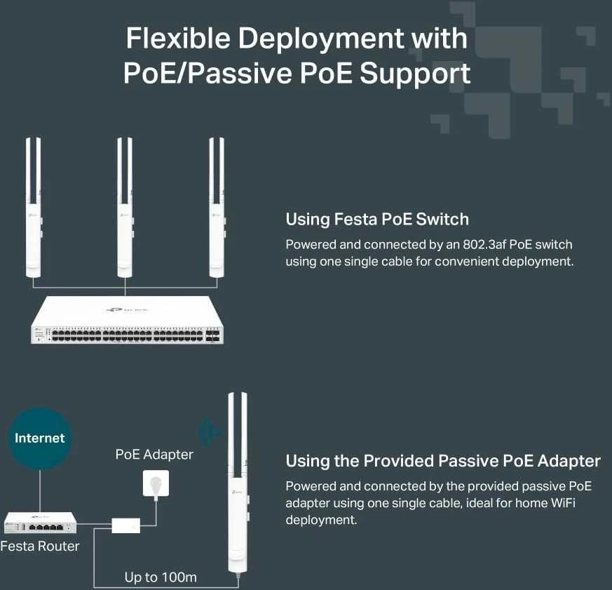Maršrutizatorius TP-Link Festa F52-Outdoor 1200 Mbit/ai Balta Maitinimas per Eternetą (PoE)