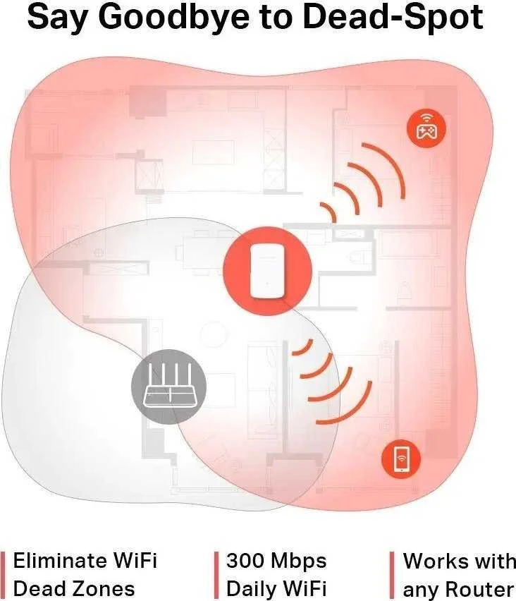 Maršrutizatorius MERCUSYS RANGE EXTENDER 300MBPS ME10 (ME10)
