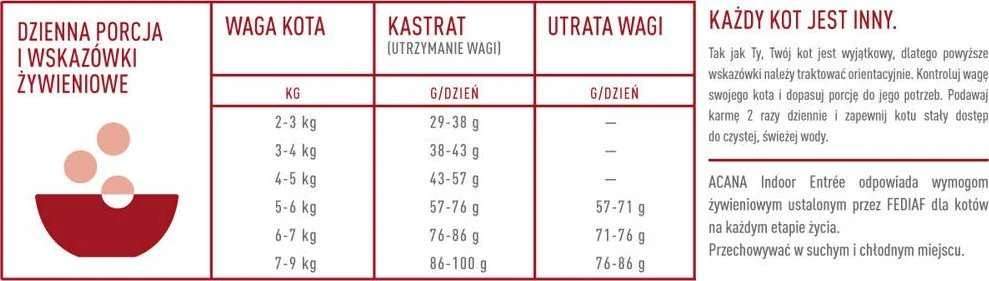 ACANA Indoor Entree Cat sausas maistas katėms 4,5kg