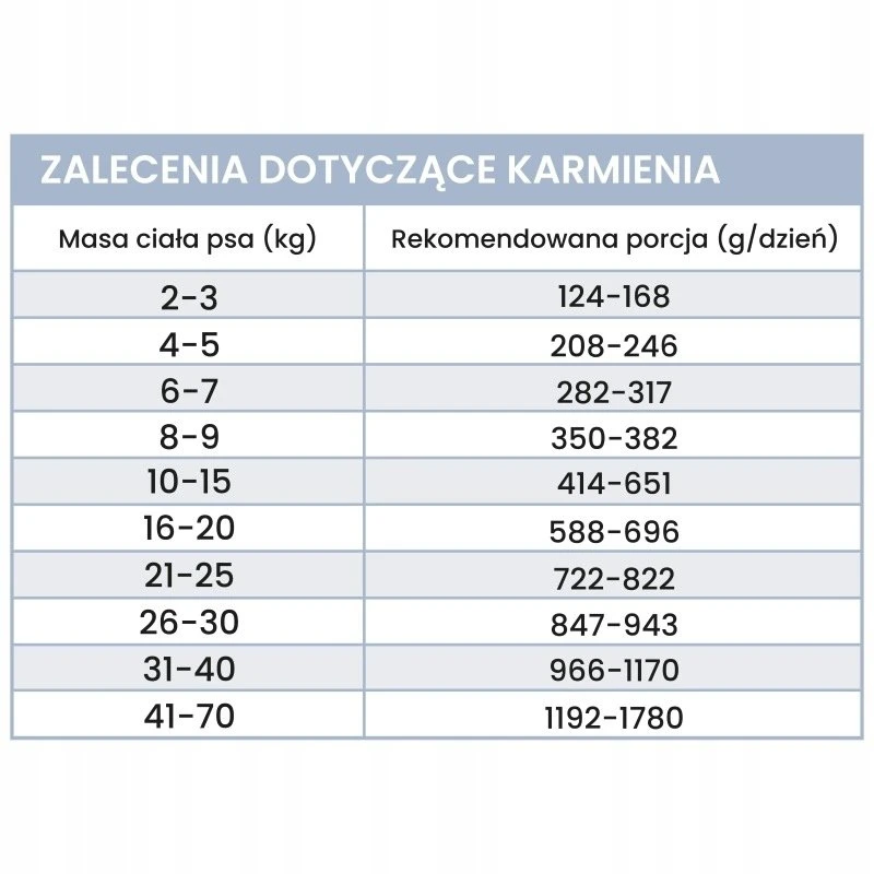 PERRO ėriena su moliūgais - šlapias šunų maistas - 410 g